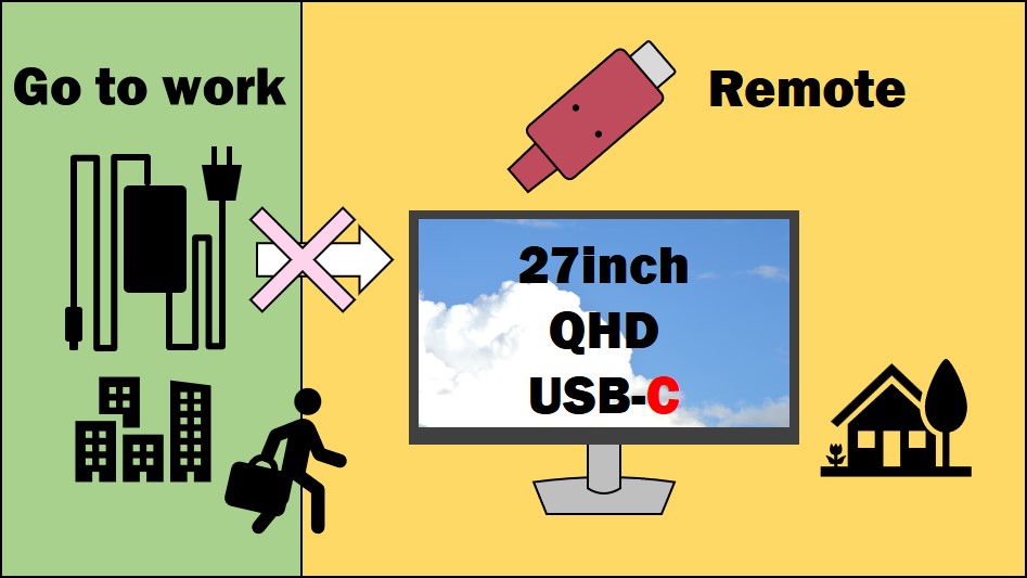 USB-Cモニター