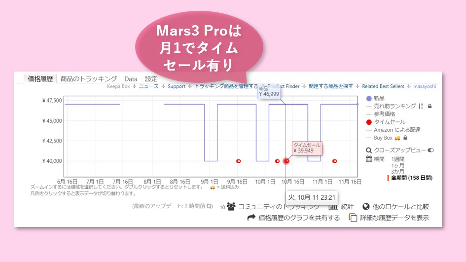 Mars3 Pro