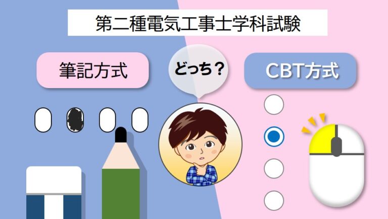 CBT方式