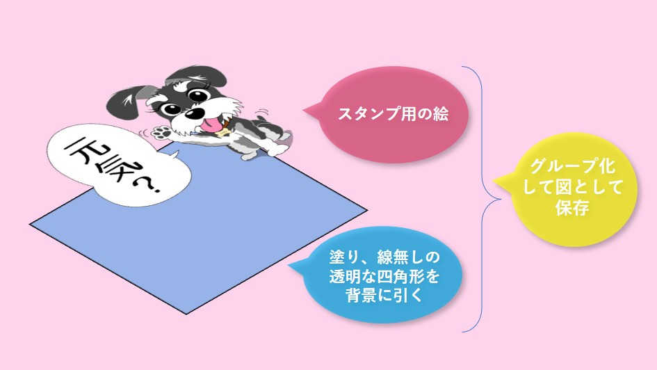 パワポで作るスタンプ画像の構成