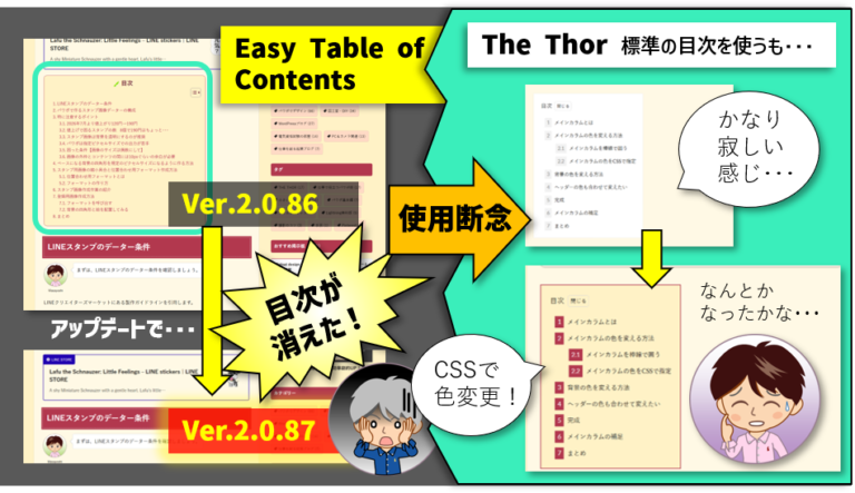 アップデートで目次が消えた