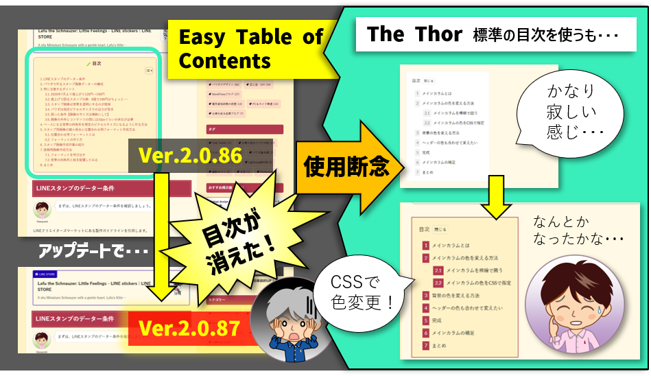 アップデートで目次が消えた
